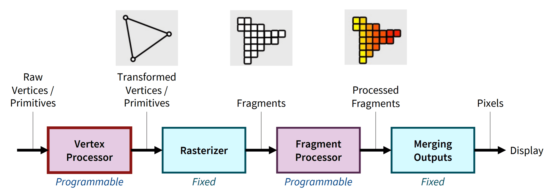 Rendering Pipeline