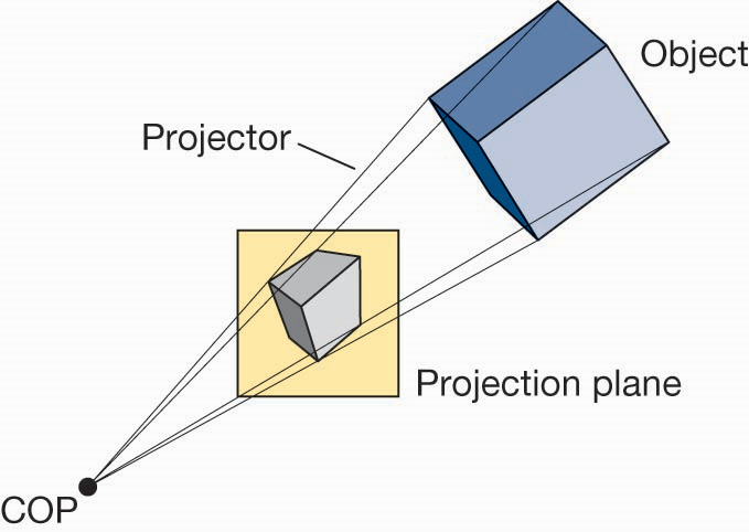 经典观察的构成要素