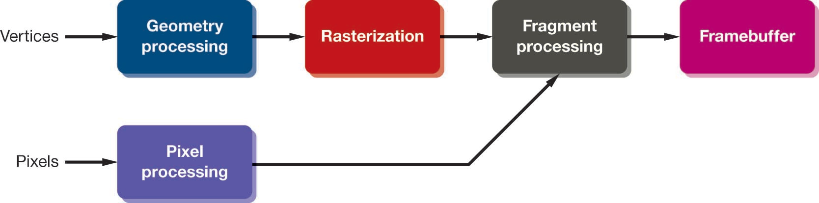 Texture Mapping Pipeline