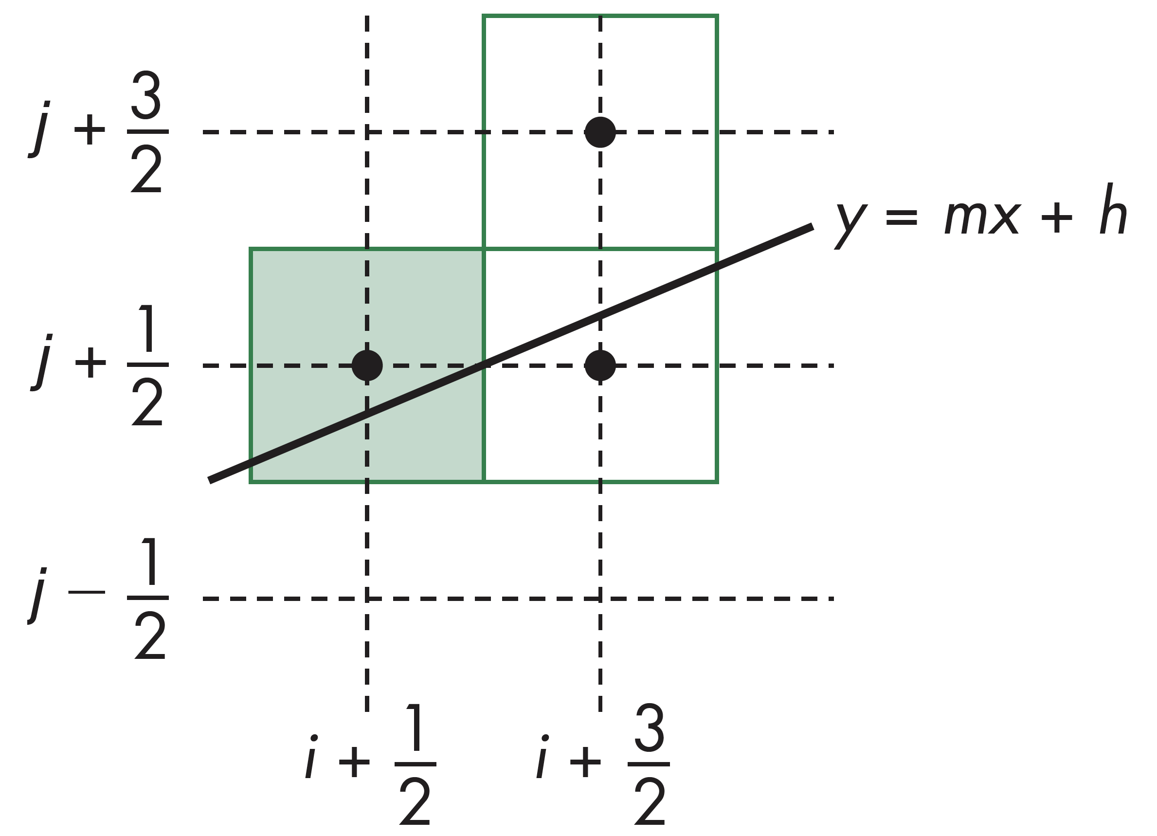 Bresenham算法候选点