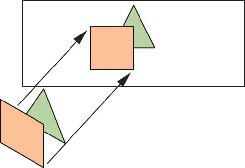 深度排序复杂情形A