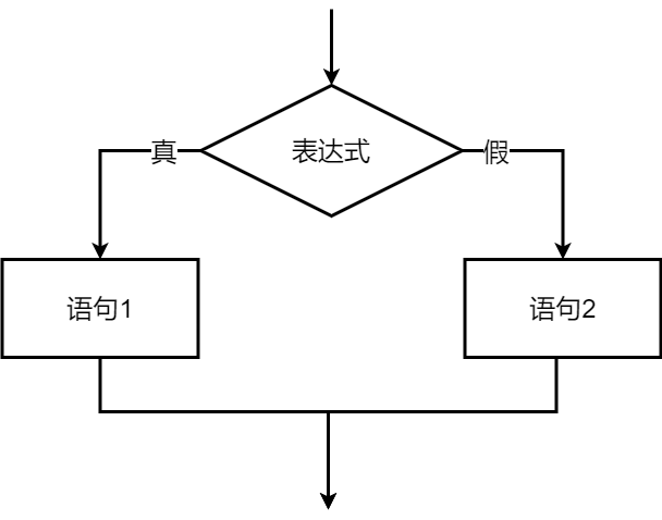 if-else流程图
