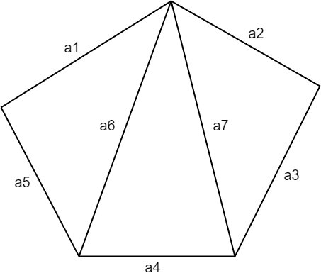 五边形分割为三个三角形