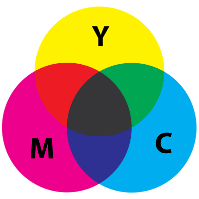 CMYK 减色模型
