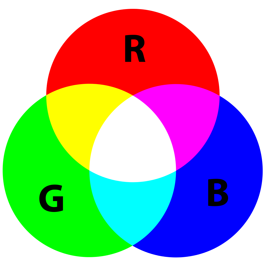RGB 加色模型