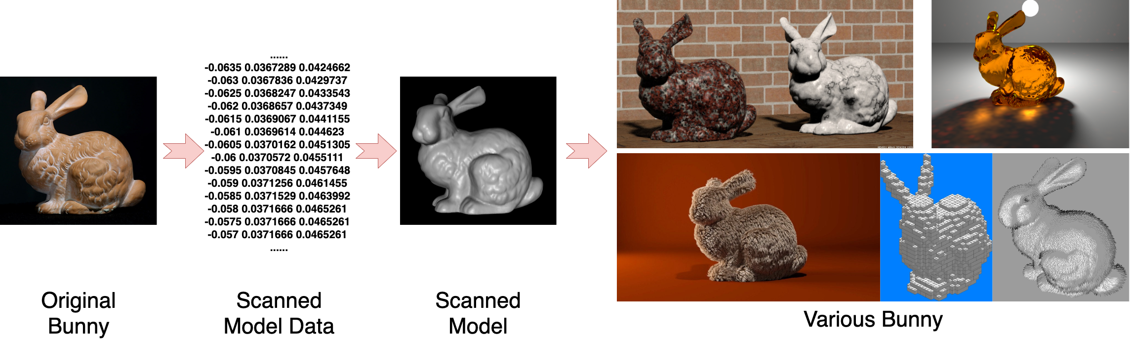 Stanford Bunny 演化图