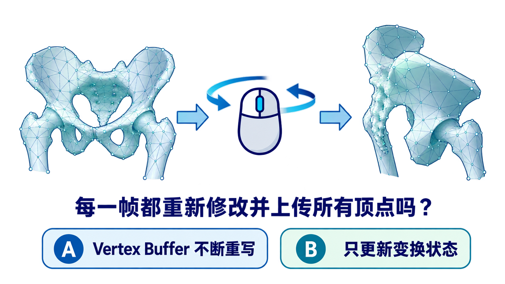 医学实时可视化导入