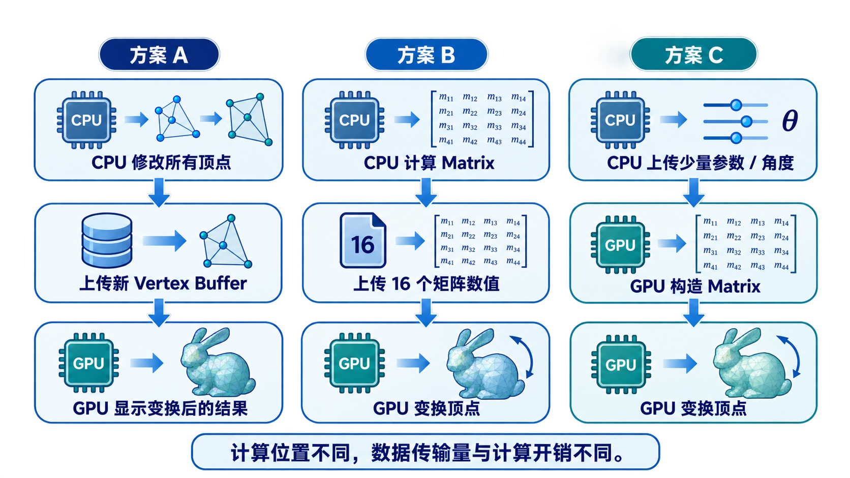 三种实现策略